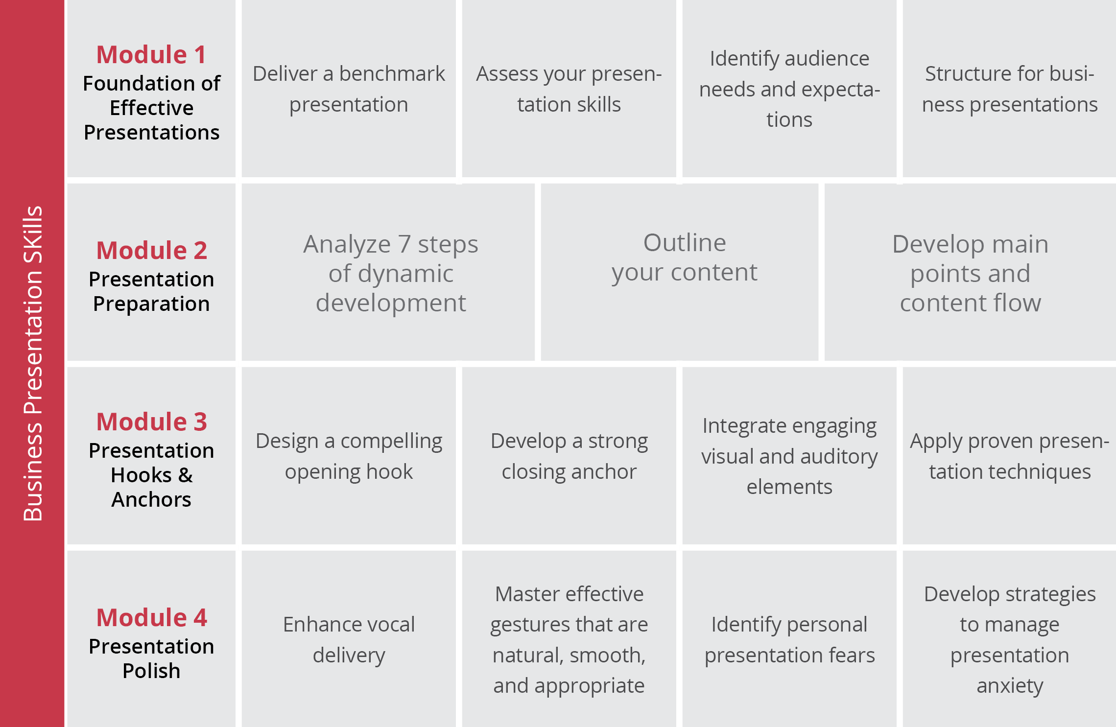 Workshop Outline in a table for Business Presentation Skills